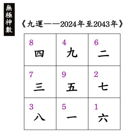 九 運 缺 火 命 人|九運2024｜九運風水旺什麼行業+生肖？屬木人火命人 